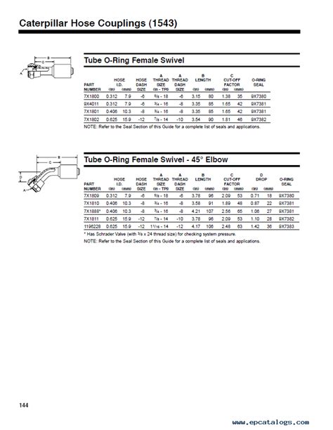 caterpillar hydraulic hose catalog pdf